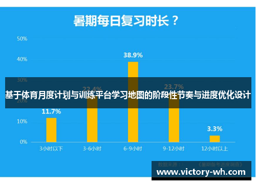 基于体育月度计划与训练平台学习地图的阶段性节奏与进度优化设计